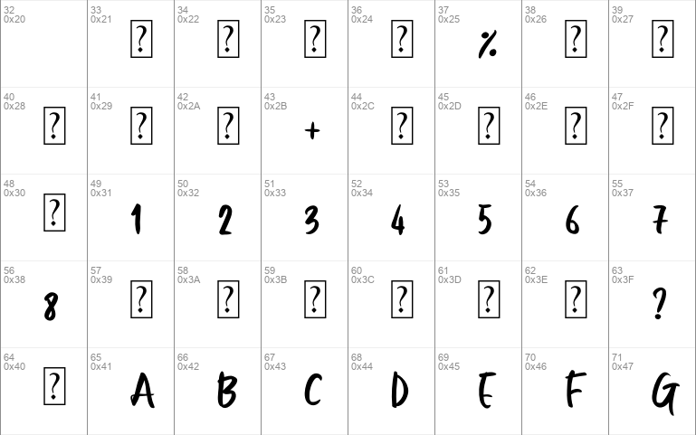 AlphaBee