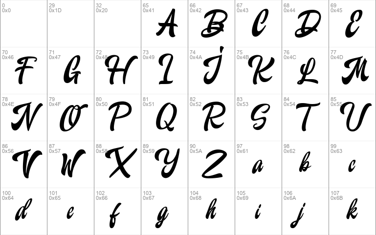 The Disnathos calligraphy